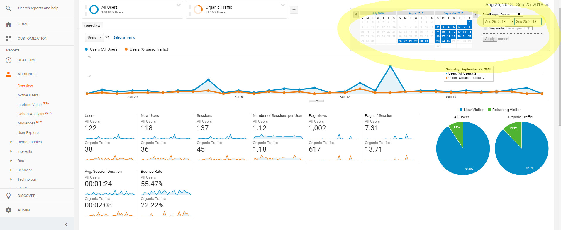 trafic-organique-google-analytics