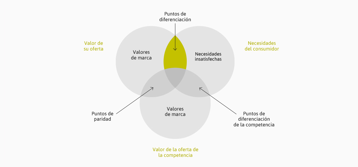 auditoria de marca